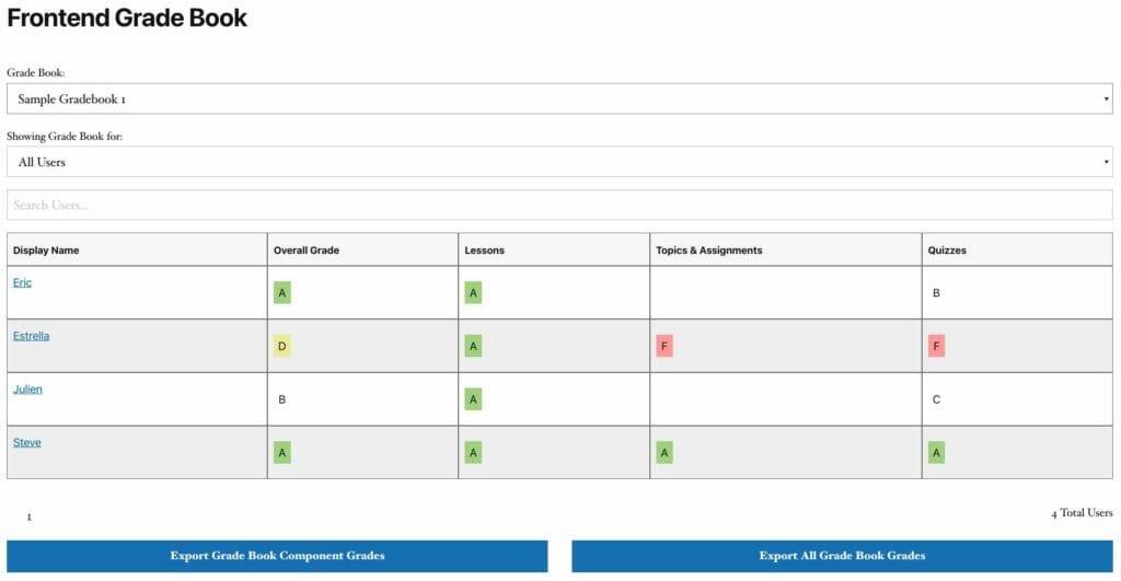 Sample image of a grade book for LearnDash