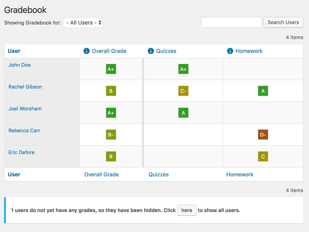 LearnDash Gradebook Real Big Plugins